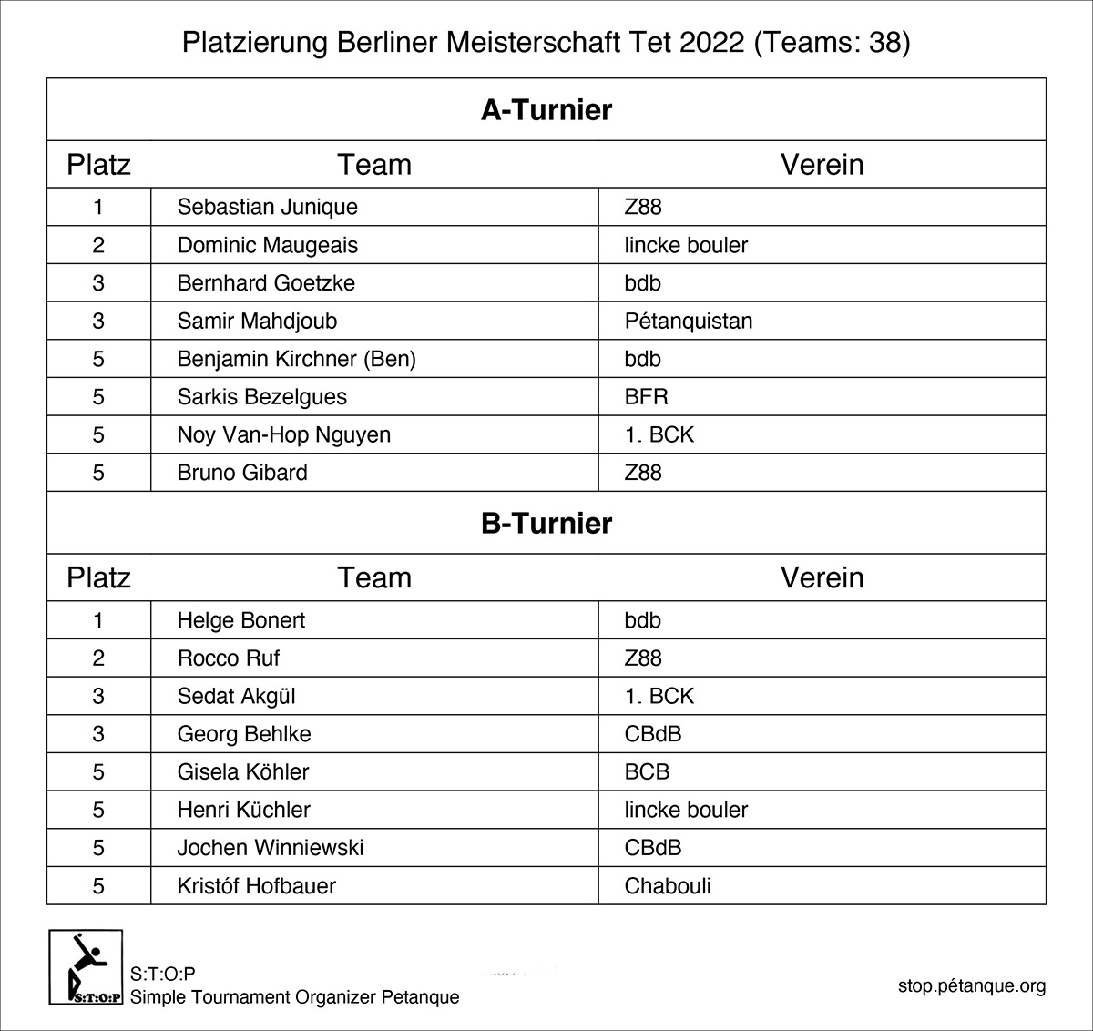 Berliner Meisterschaft Tet 2022