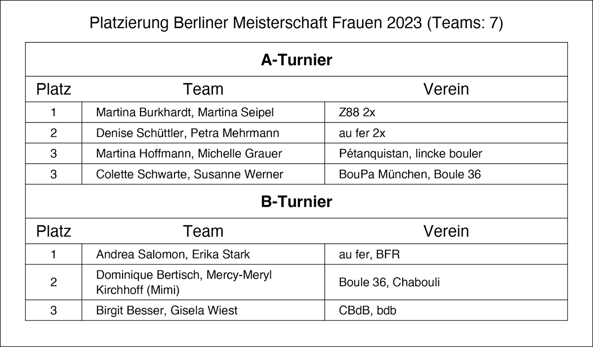 Berliner Meisterschaft Frauen 2023