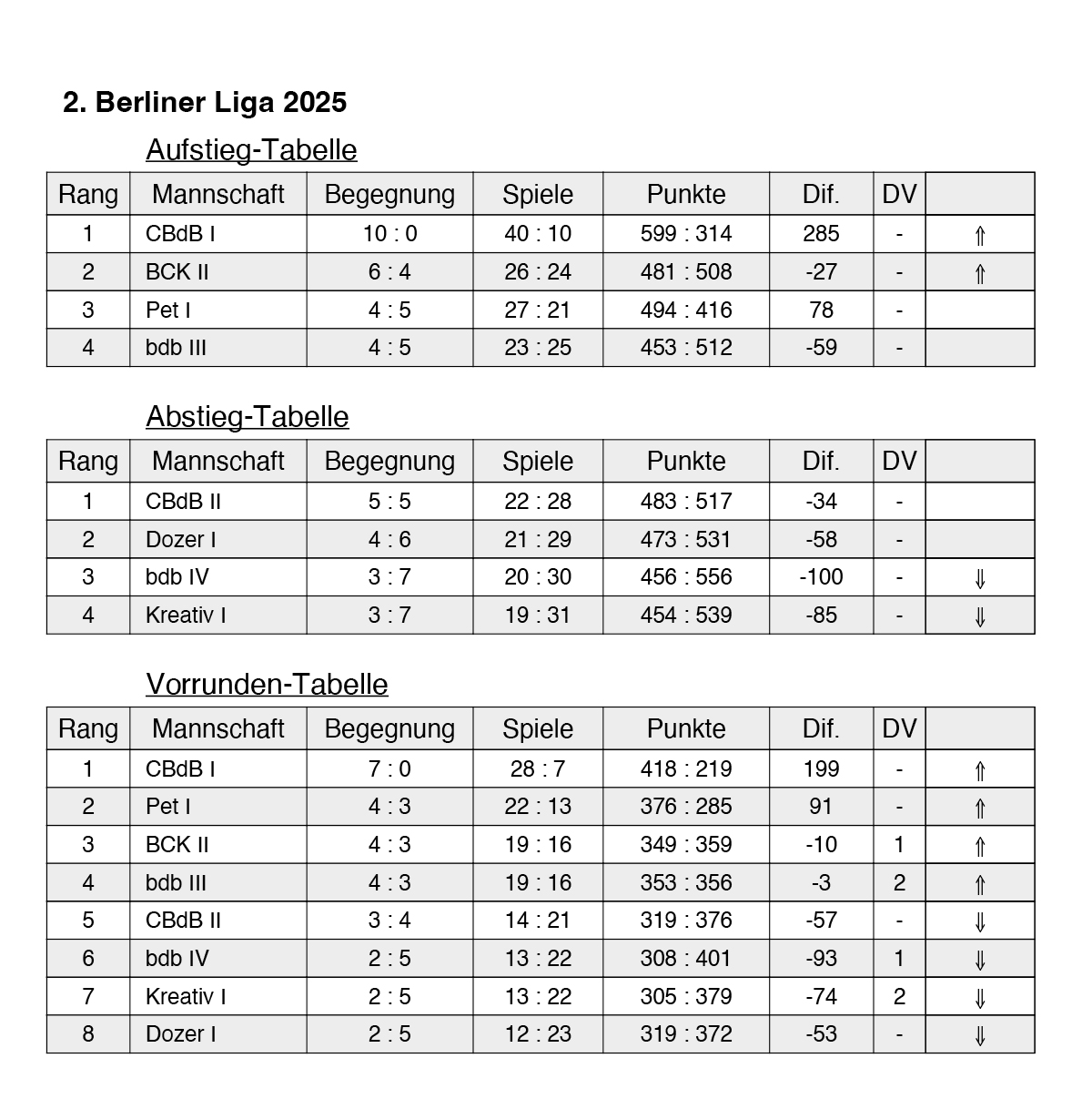 liga2