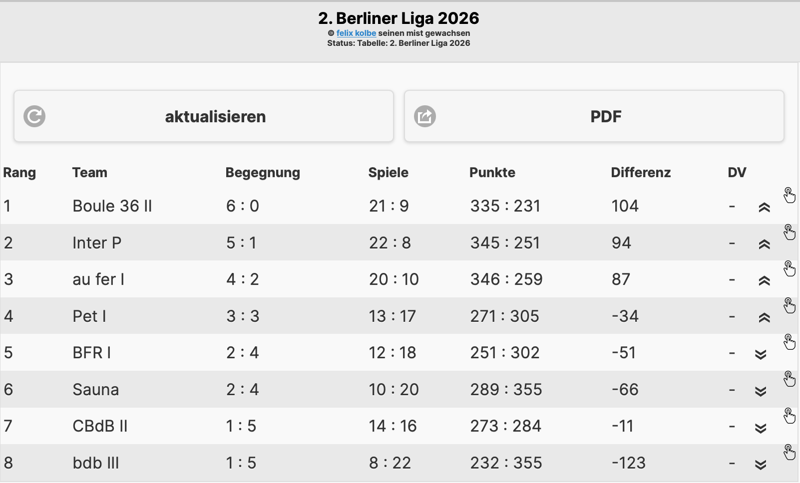 Liga2 12052026