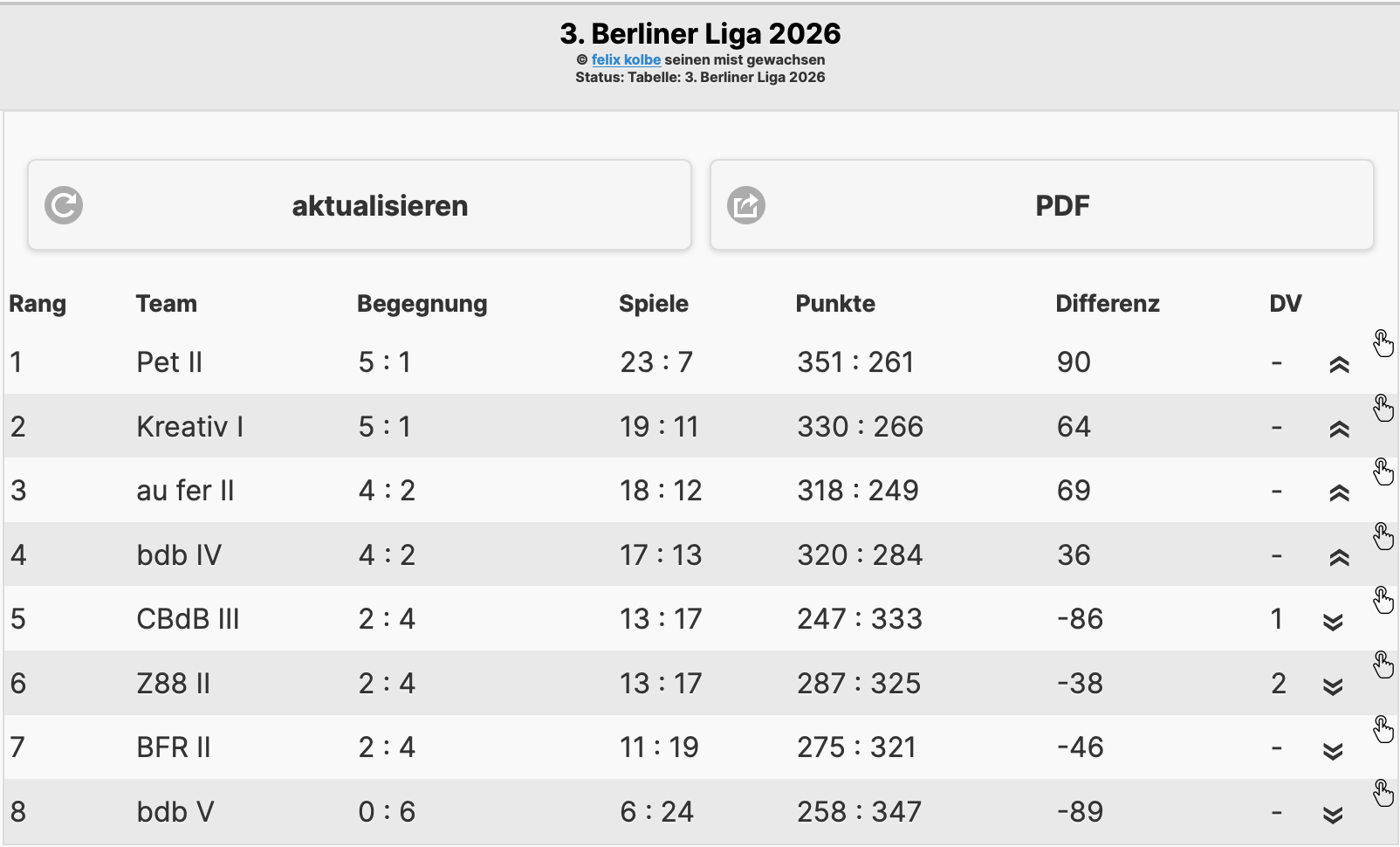 Liga3 12052026