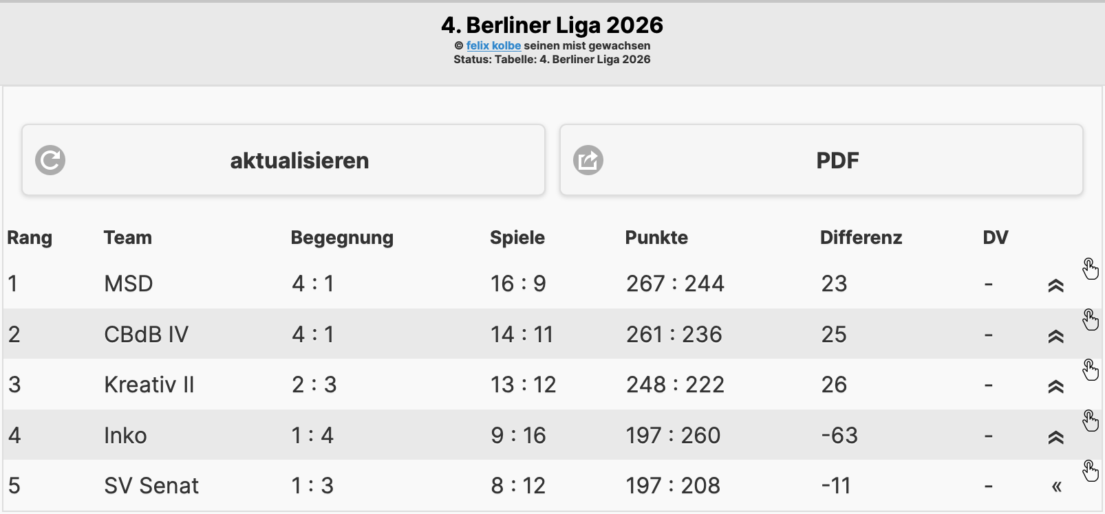 Liga4 12052026