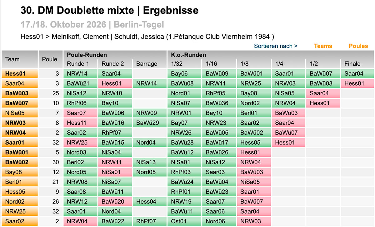 dm mixte 2026 A