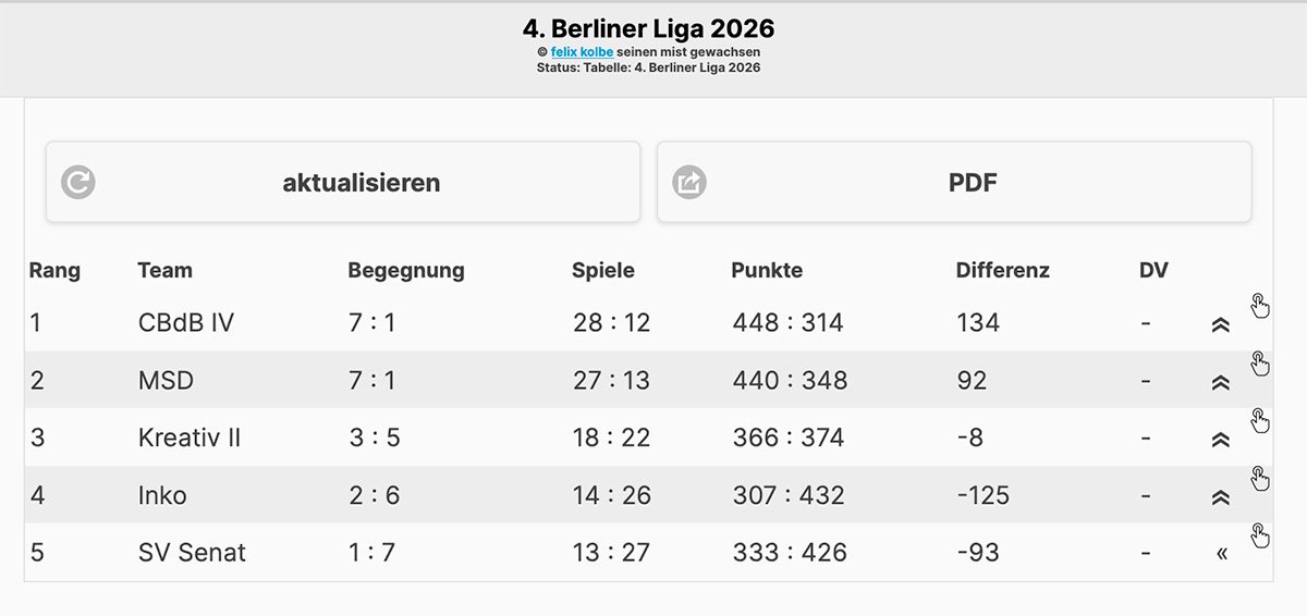 liga4 2026